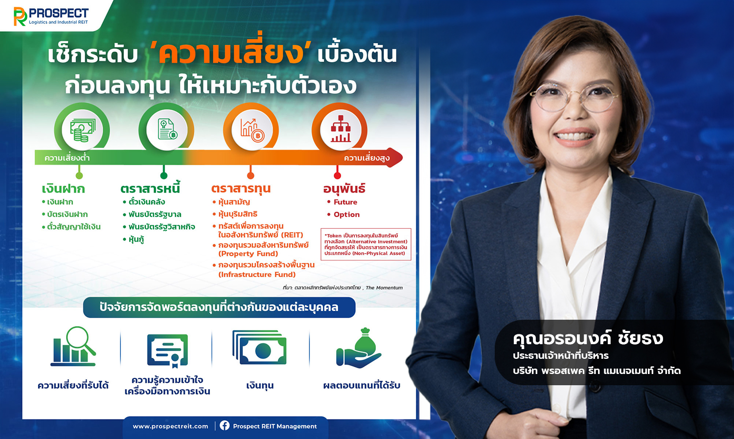 เปิดมุมมองเศรษฐกิจไทยปี 2567 และ บริหารความเสี่ยงในพอร์ตด้วย REIT อีกหนึ่งทางเลือกท่ามกลางตลาดผันผวน