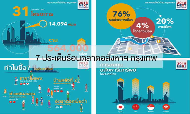 7 Hot Topics in the Bangkok Real Estate Market