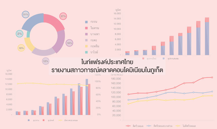 Knight Frank Thailand Reports on the Condominium Market Situation in Phuket