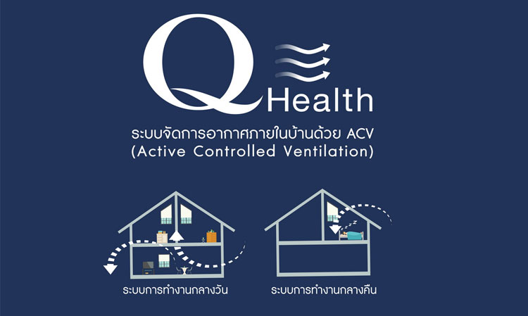 “ควอลิตี้เฮ้าส์” เปิดนวัตกรรมที่อยู่อาศัย Q Health ระบบจัดการอากาศภายในบ้าน เพื่อสุขภาพที่ดีของทุกคนในครอบครัว