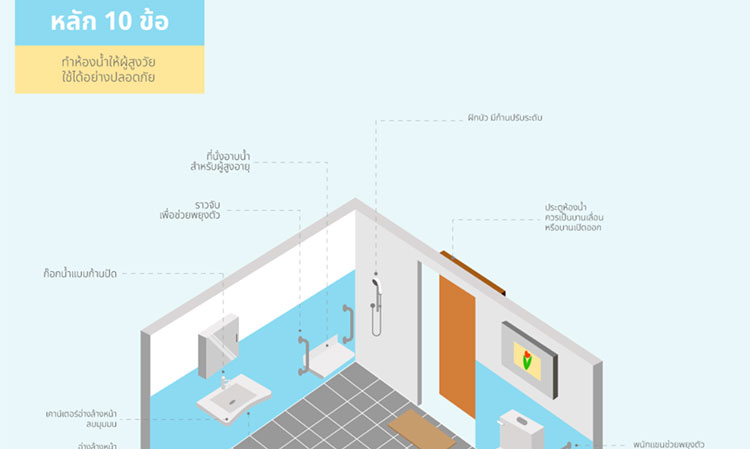 ซีคอน โฮมแนะ..10 หลักการสร้างห้องน้ำสำหรับผู้สูงวัยใช้ได้อย่างปลอดภัย