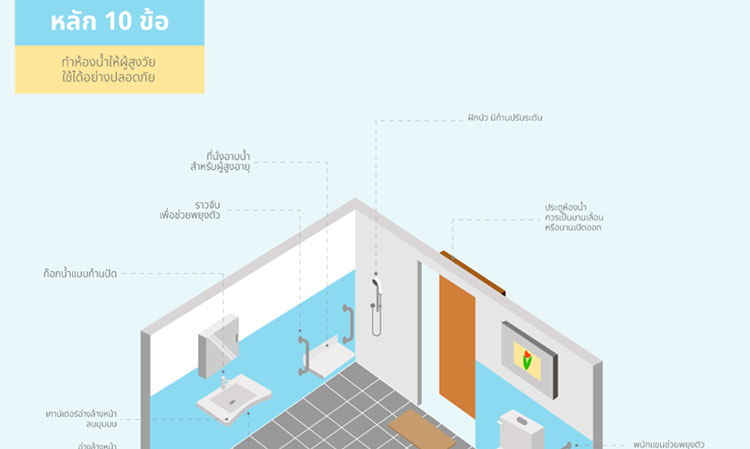 Seacon Home Suggests: 10 Principles for Creating a Safe Bathroom for Seniors
