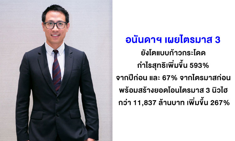 Ananda Development Reports Exceptional Growth in Q3 with 593% Increase in Net Profit Year-on-Year and 67% from Previous Quarter, Achieving Record Transfer Sales of 11.837 Billion Baht, Up 267%