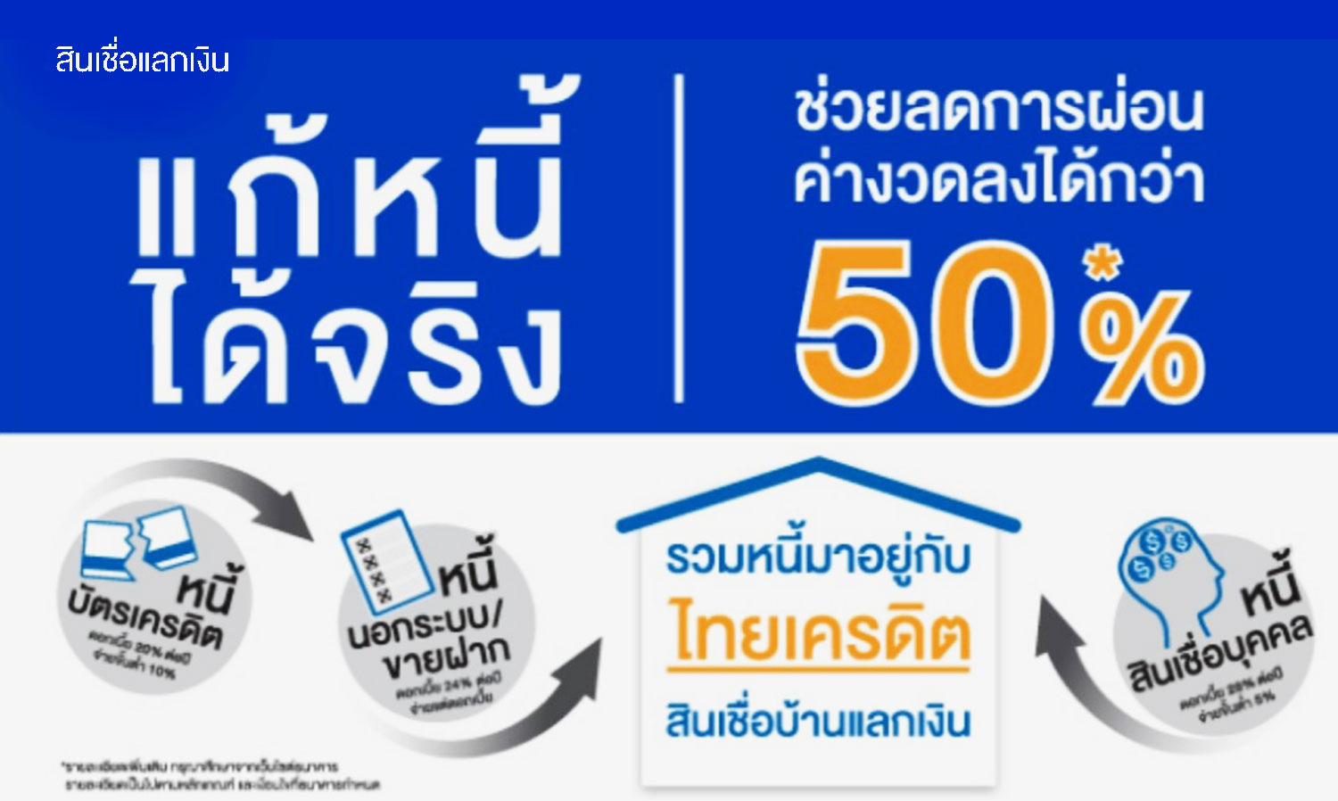 ธนาคารไทยเครดิต สินเชื่อบ้านเพื่อการชำระหนี้ให้ลูกค้า