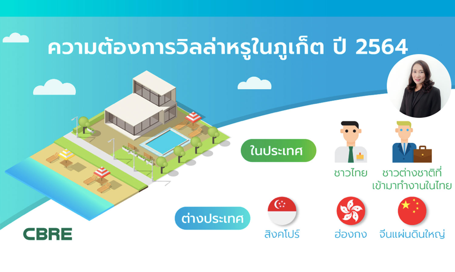 Rising Demand Will Drive the Phuket Villa Market in 2021