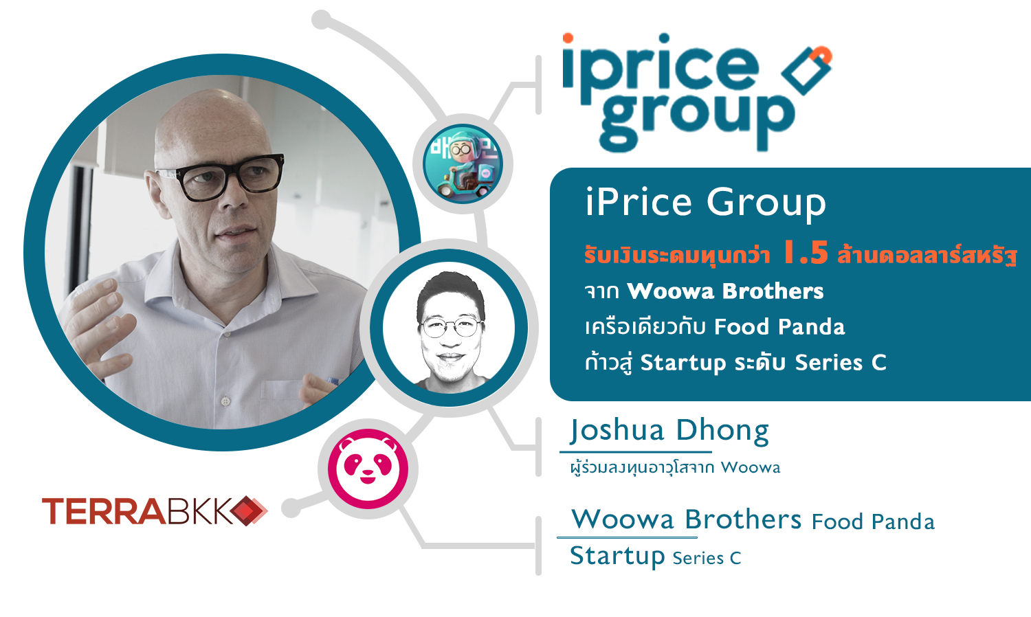 iPrice Group รับเงินระดมทุนกว่า 1.5 ล้านดอลลาร์สหรัฐ จาก Woowa Brothers เครือเดียวกับ Food Panda ก้าวสู่ Startup ระดับ Series C