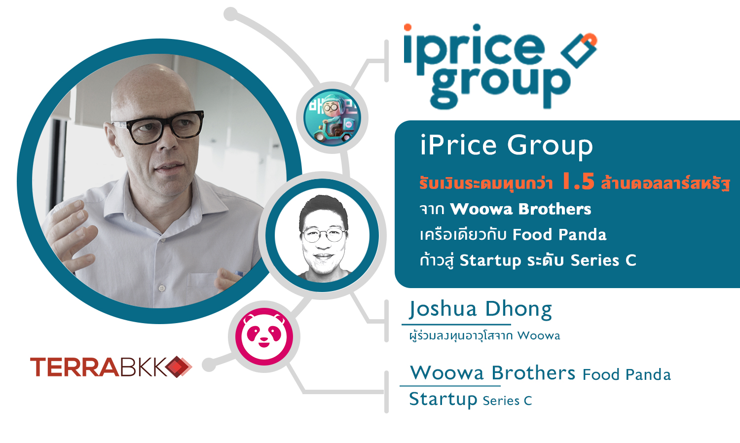 iPrice Group Secures Over $1.5 Million in Funding from Woowa Brothers, Part of the Food Panda Network, Advancing to Series C Startup Level