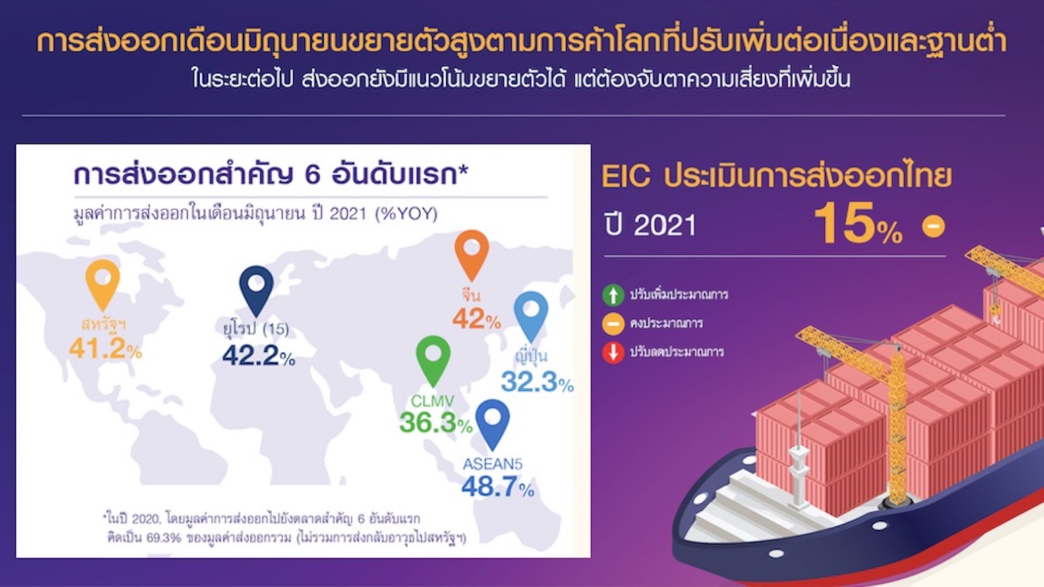 Thai Exports in June Show Significant Growth Amid Ongoing Global Trade Recovery and Low Base Effects