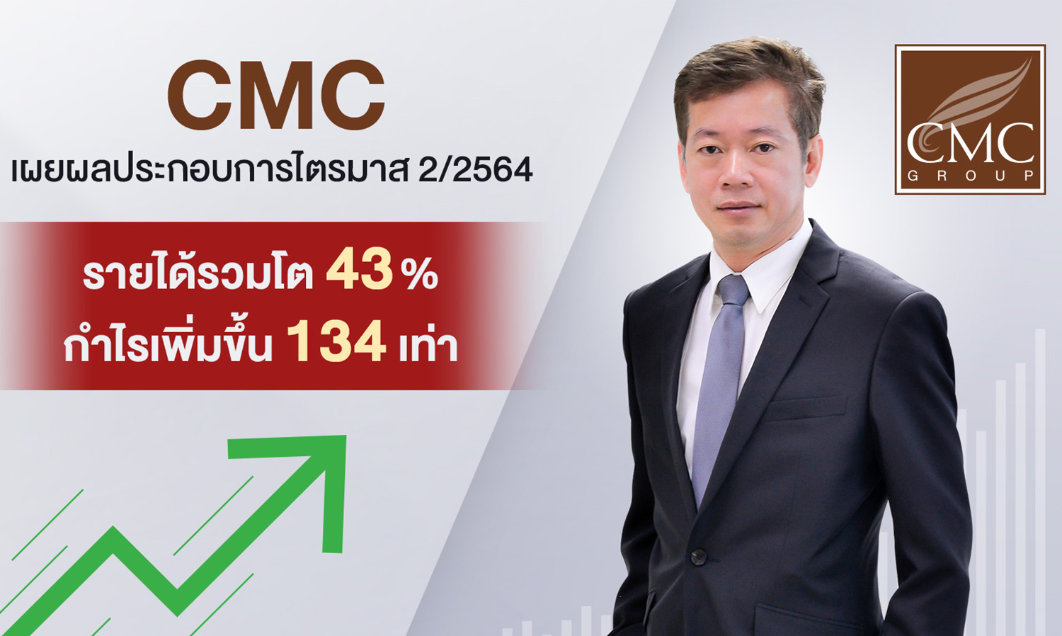 CMC Reports 43% Revenue Growth in the First Half of the Year, Profit Up 134 Times, Confident of Continued Growth in the Second Half