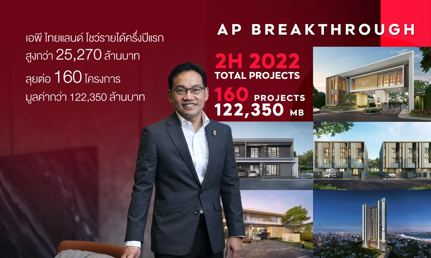 เอพี ไทยแลนด์ โชว์รายได้ครึ่งปีแรก 25,270 ล้าน กำไรทะลุ 3,300 ล้าน พร้อมลุย 160 โครงการทั่วไทย