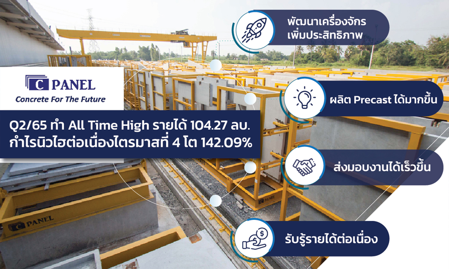 CPANEL Reports Q2/2022 with All-Time High Revenue of 104.27 Million Baht, Continues to Achieve Record Profits for the Fourth Consecutive Quarter with 142.09% Growth