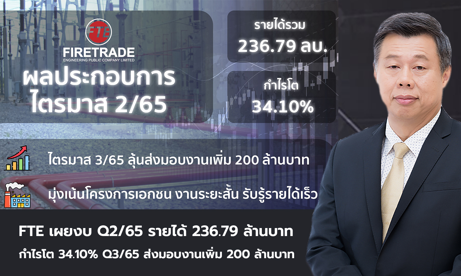 FTE Reports Q2/2022 Earnings of 236.79 Million Baht, Profit Grows 34.10%, Q3/2022 to Deliver Additional 200 Million Baht