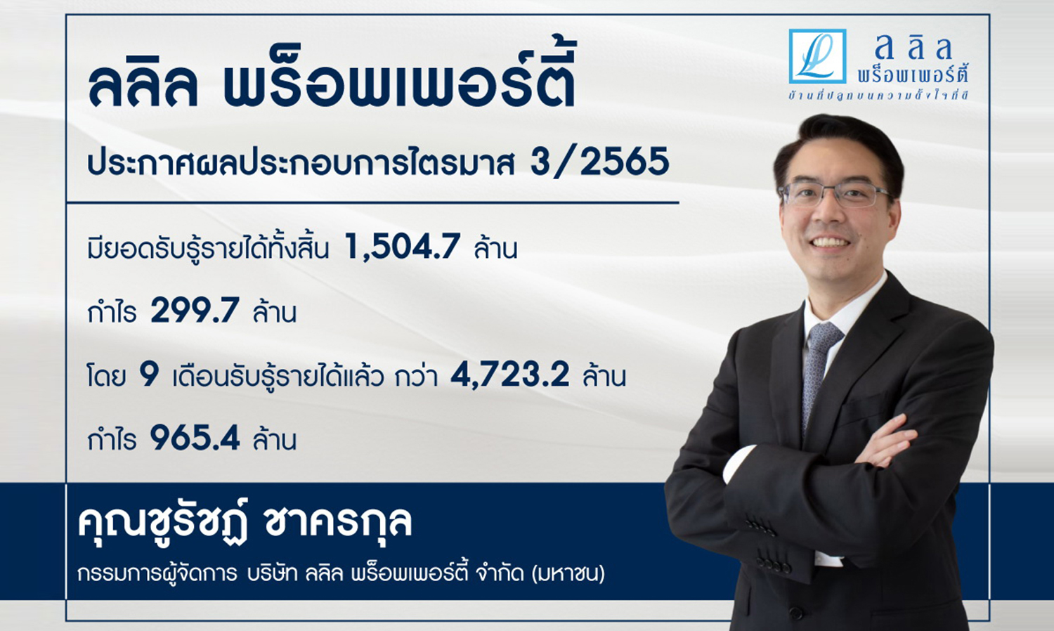 Lalin Property Reports Q3 2022 Earnings with Revenue of 1,504.7 Million and Profit of 299.7 Million