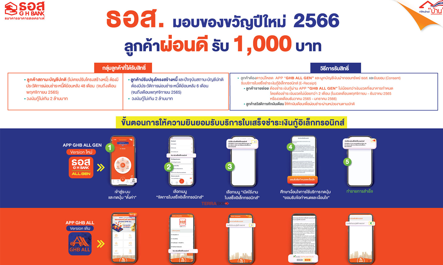 GHB Offers New Year 2023 Gift to Customers with Good Payment History: Receive 1,000 Baht Cashback