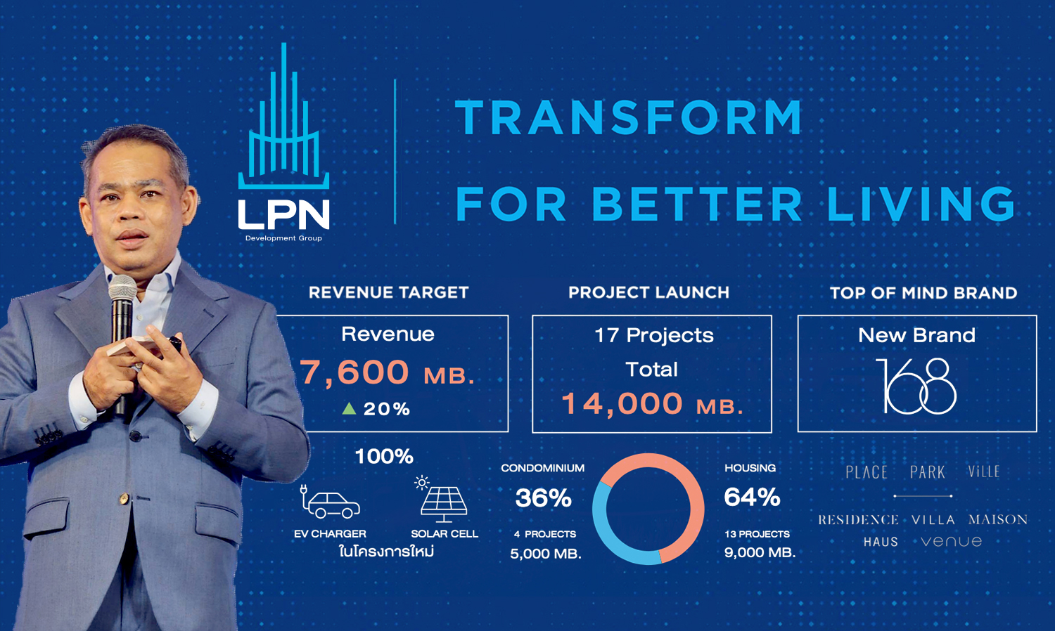 LPN 2023 ปีแห่งการ Transform for Better Living