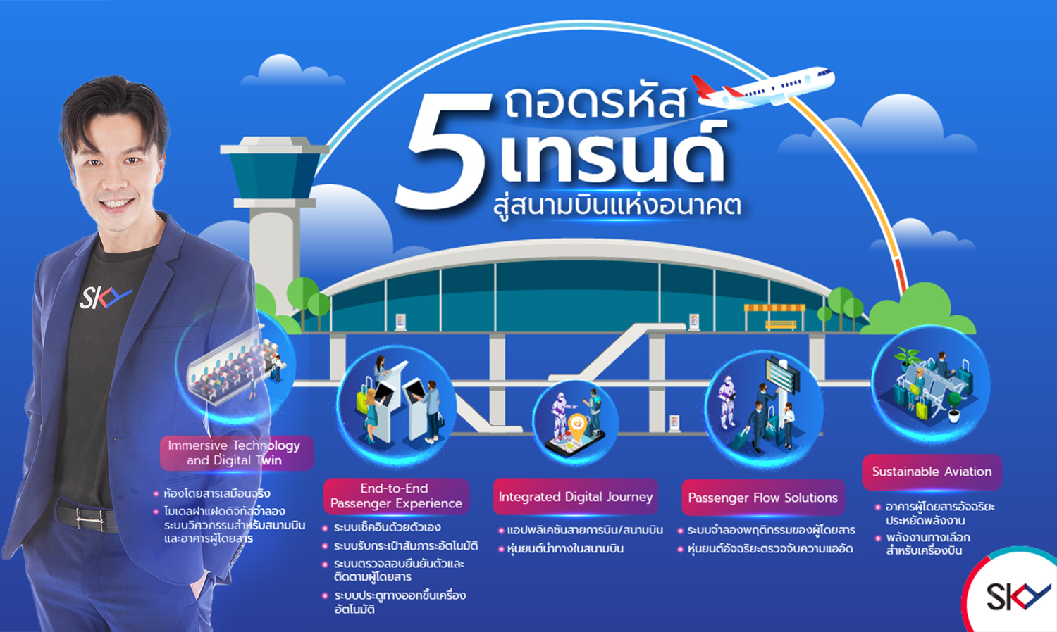 Decoding the 'Airport of the Future': A Major Challenge for Advancing Thai Airports to Global Standards