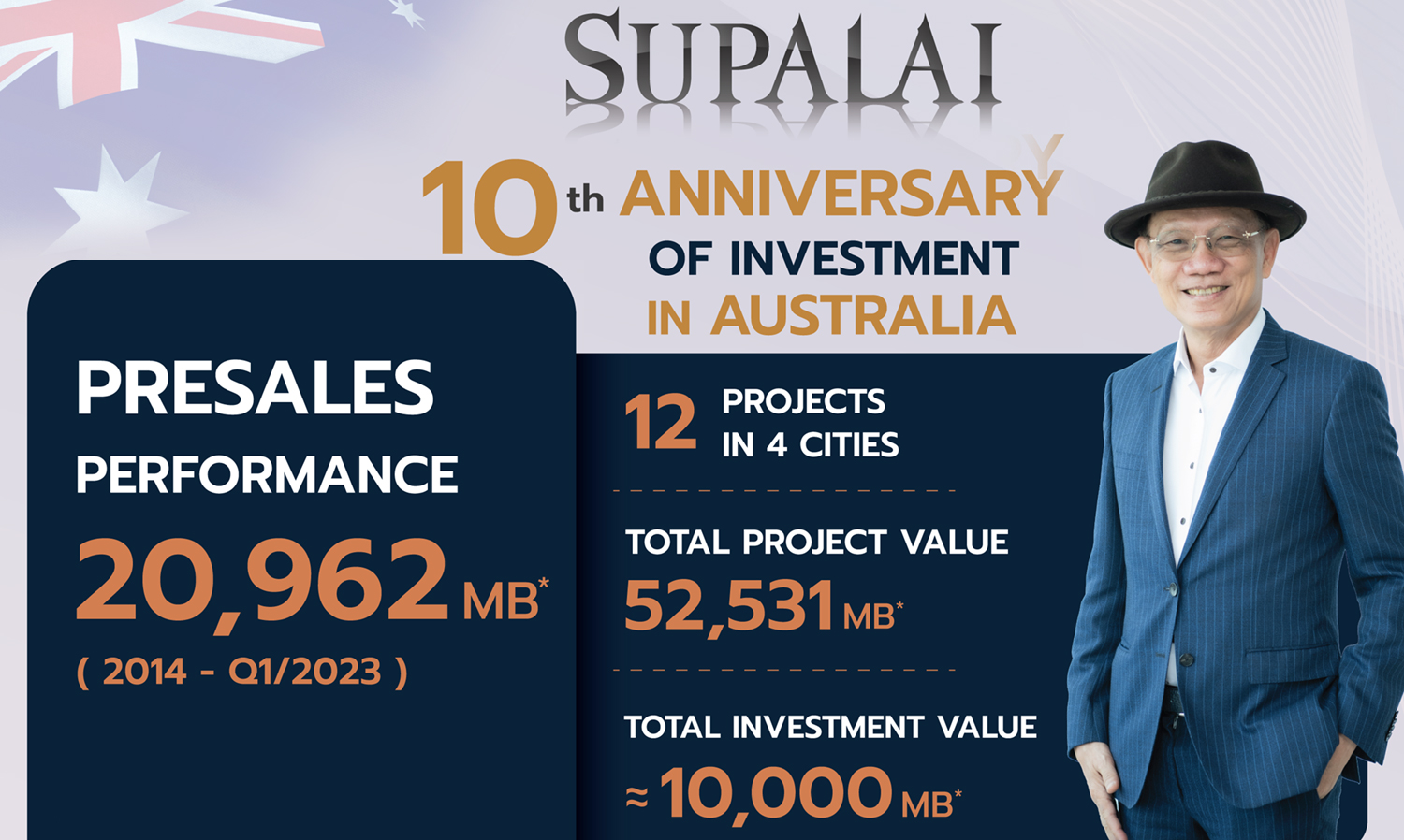 Supalai Expands into Australia: Celebrating 10 Years with Sales Exceeding 20 Billion Baht and Plans for Continued International Real Estate Investment