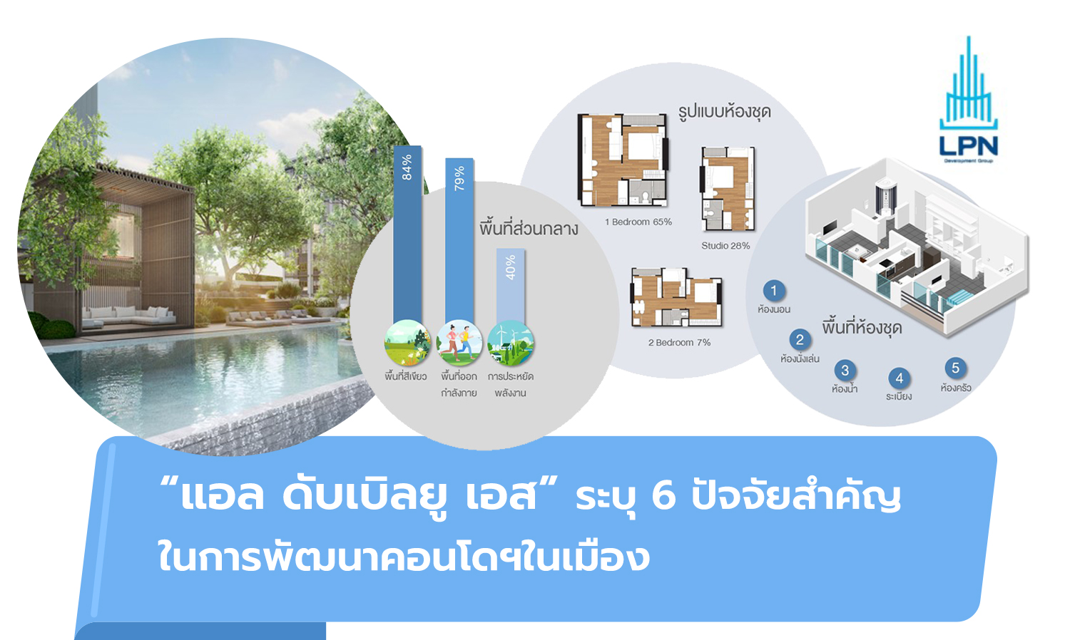 LWS Identifies 6 Key Factors in Urban Condominium Development