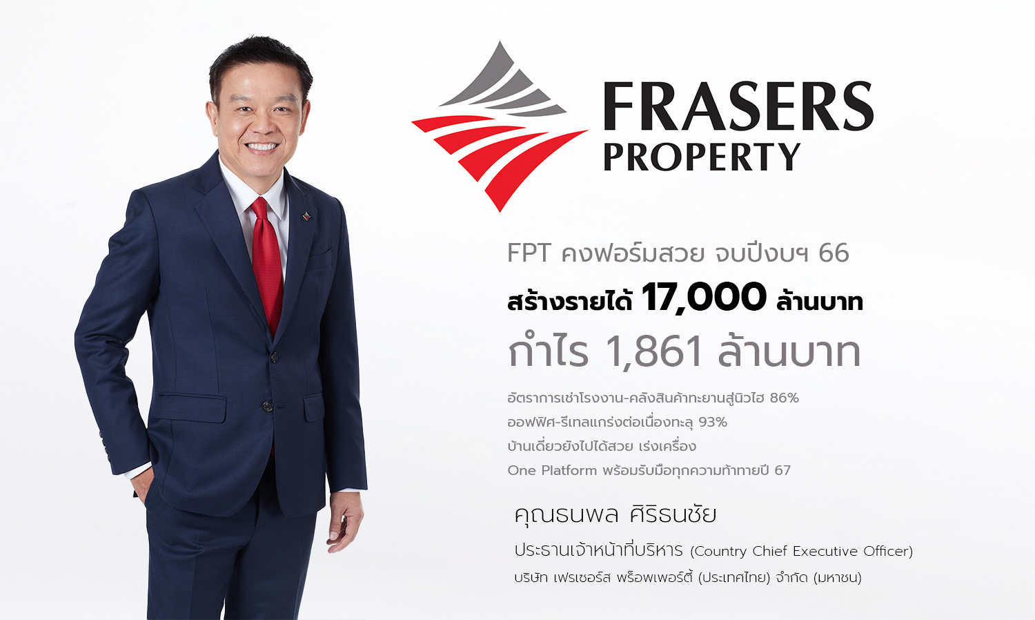 FPT Maintains Strong Performance, Ending FY 66 with Revenue of 17 Billion Baht and Profit of 1.861 Billion Baht; Factory and Warehouse Rental Rates Soar to New Highs of 86%, Office and Retail Remain Strong Above 93%