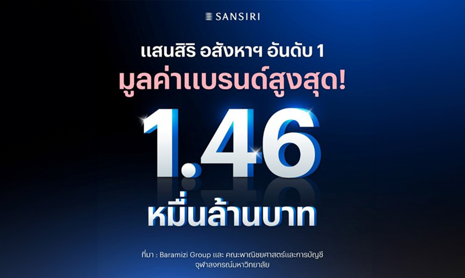 แสนสิริ-อันดับ-1-ของไทย-มูลค่าแบรนด์-