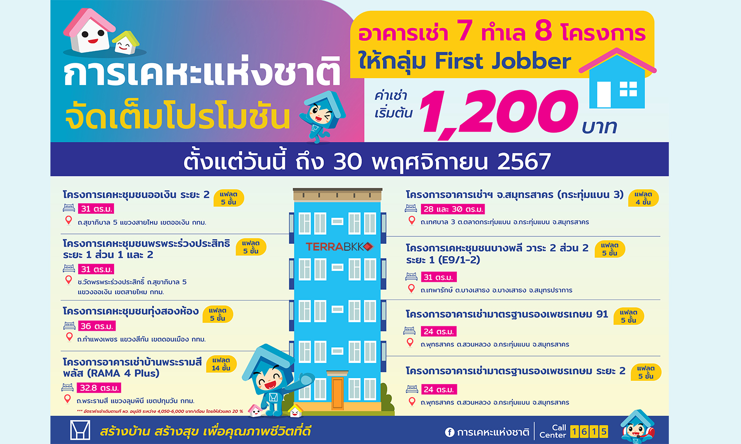 National Housing Authority Responds to Policy by Warawut Silpa-archa, Minister of Social Development and Human Security, Launching 'Starter Homes' for First Jobbers with Special Rental Promotions Starting at Just 1,200 Baht
