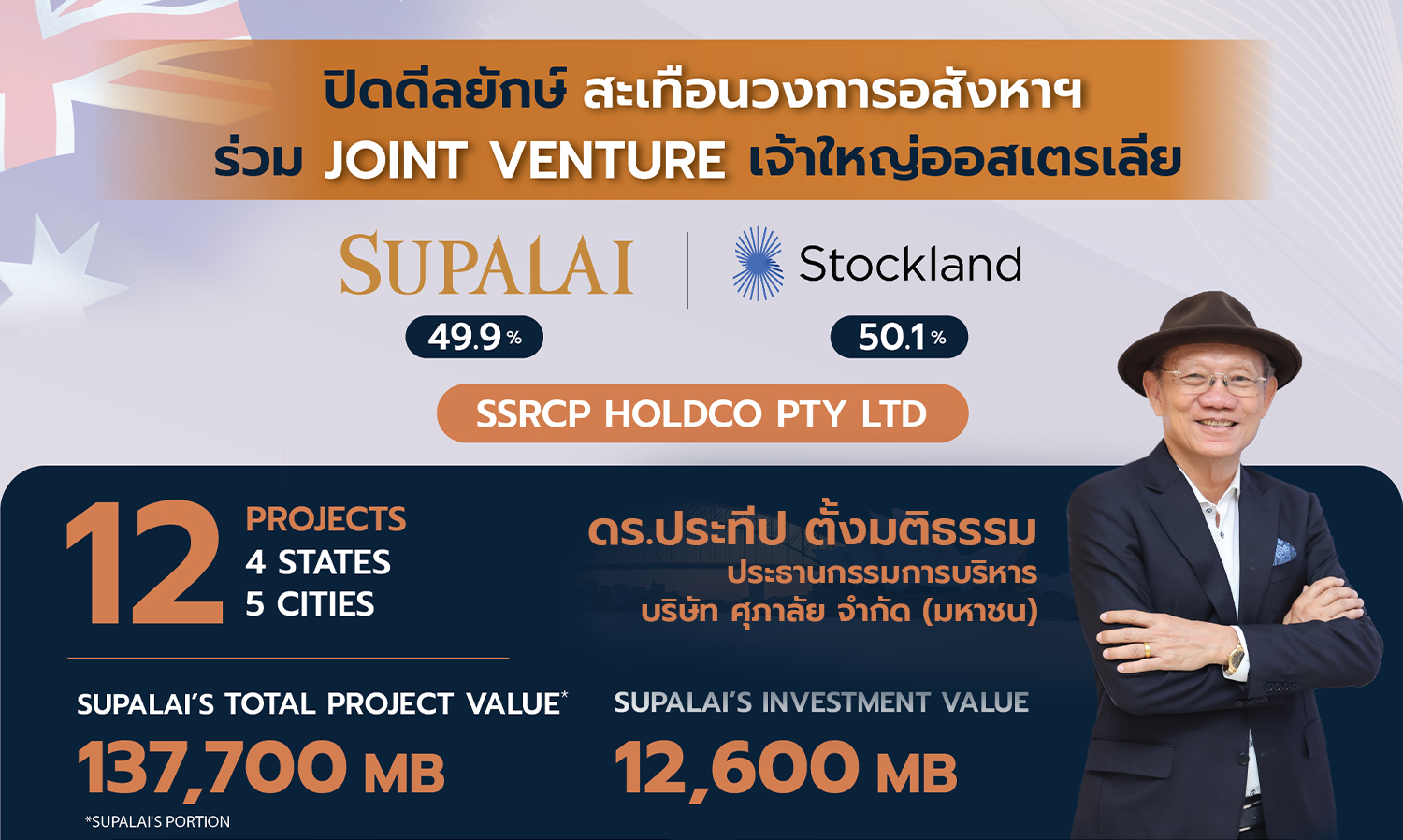 Supalai Closes Major Deal with Leading Real Estate Firm in Australia, Establishes Joint Venture to Expand 12 Projects in 5 Key Cities with an Investment of 12.6 Billion Baht