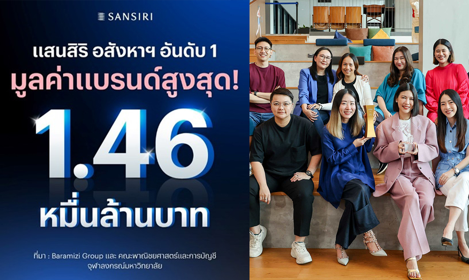 แสนสิริ ยืนหยัดผู้นำอสังหาฯ คว้ารางวัลใหญ่ จาก 3 เวทีสำคัญของไทยและโลก ครองตำแหน่งผู้นำแบรนด์อสังหาฯ และ TRENDSETTER