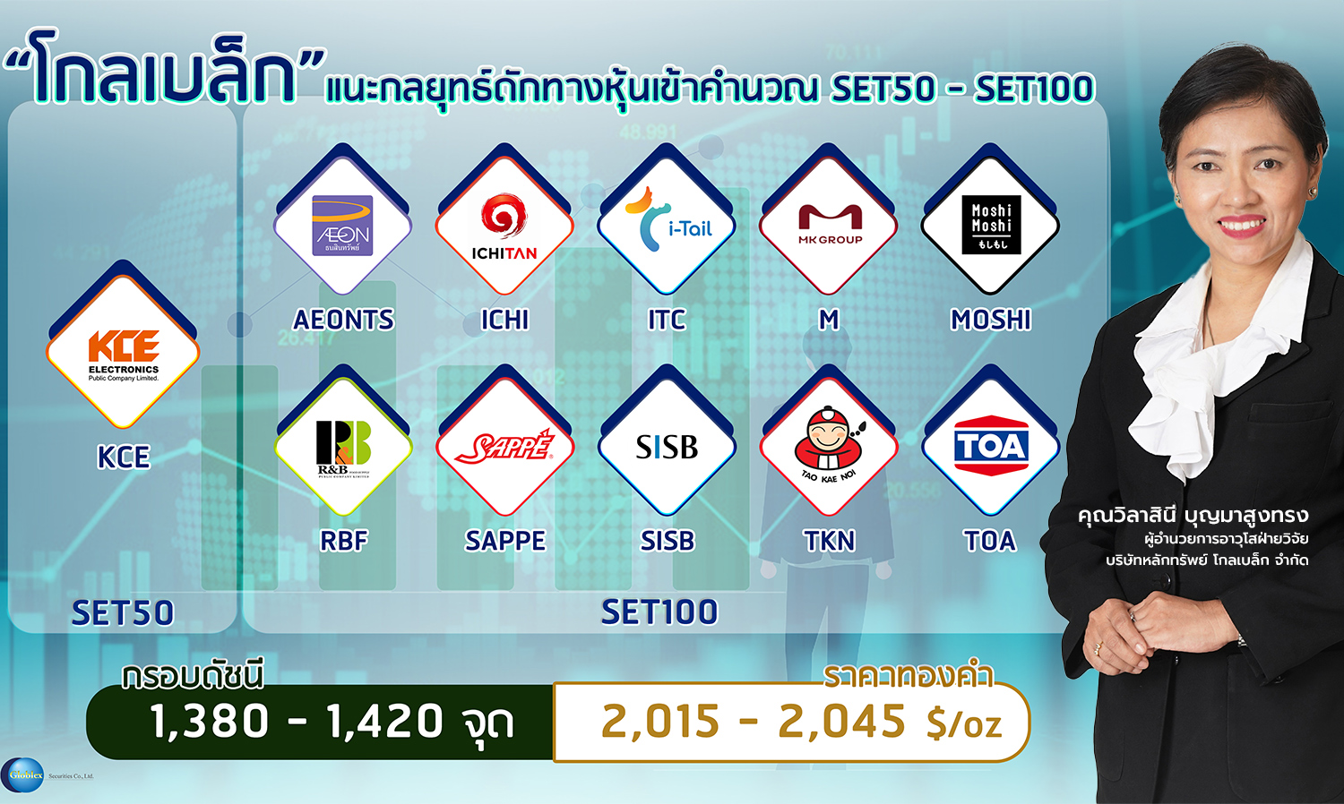 Globlex Suggests Strategy to Anticipate Stocks for SET50-SET100 Calculation