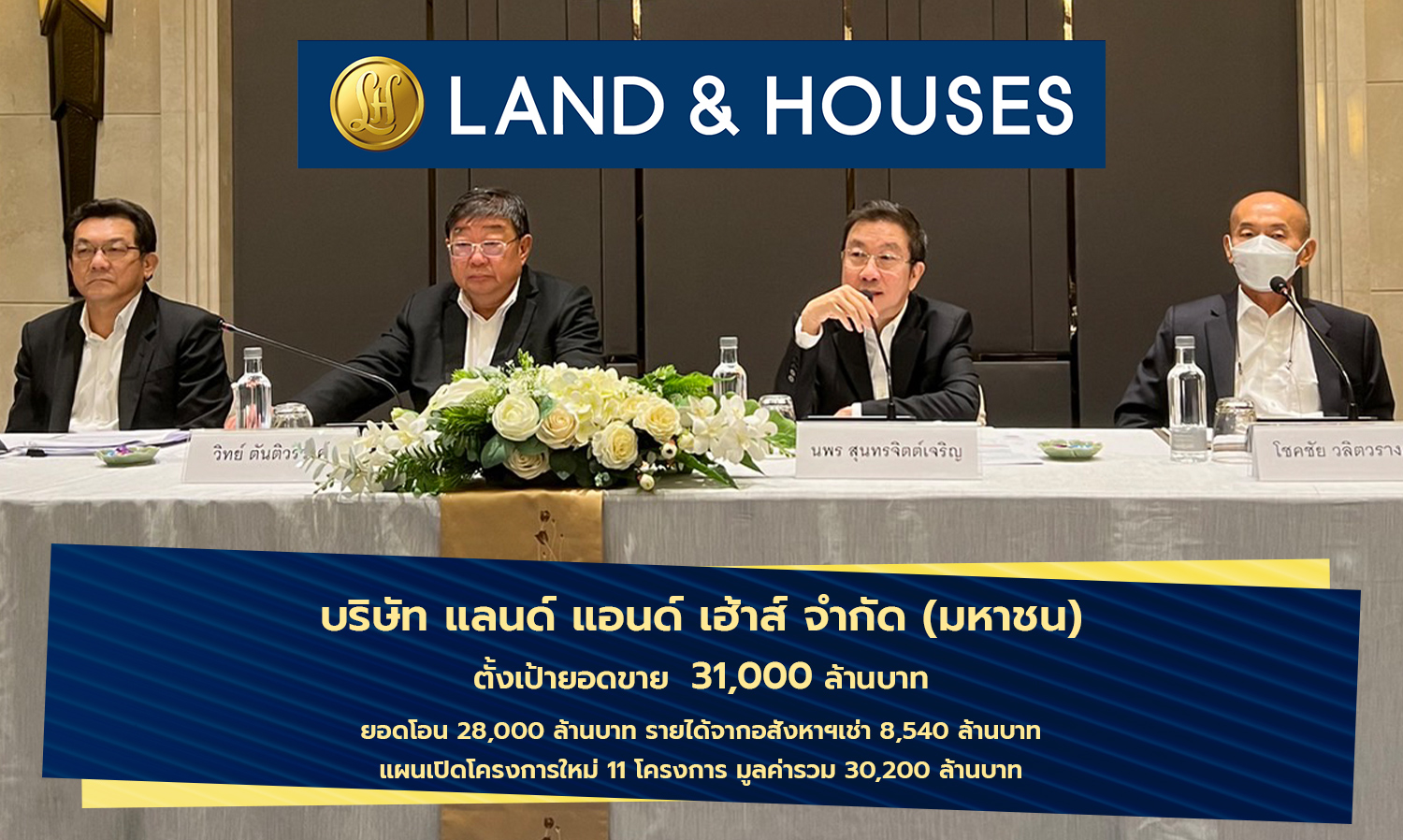 LH Unveils 2024 Plans, Expanding Luxury Horizontal Projects with 11 New Developments Worth Over 30.2 Billion Baht, Targeting 31 Billion Baht in Sales and 28 Billion Baht in Transfers