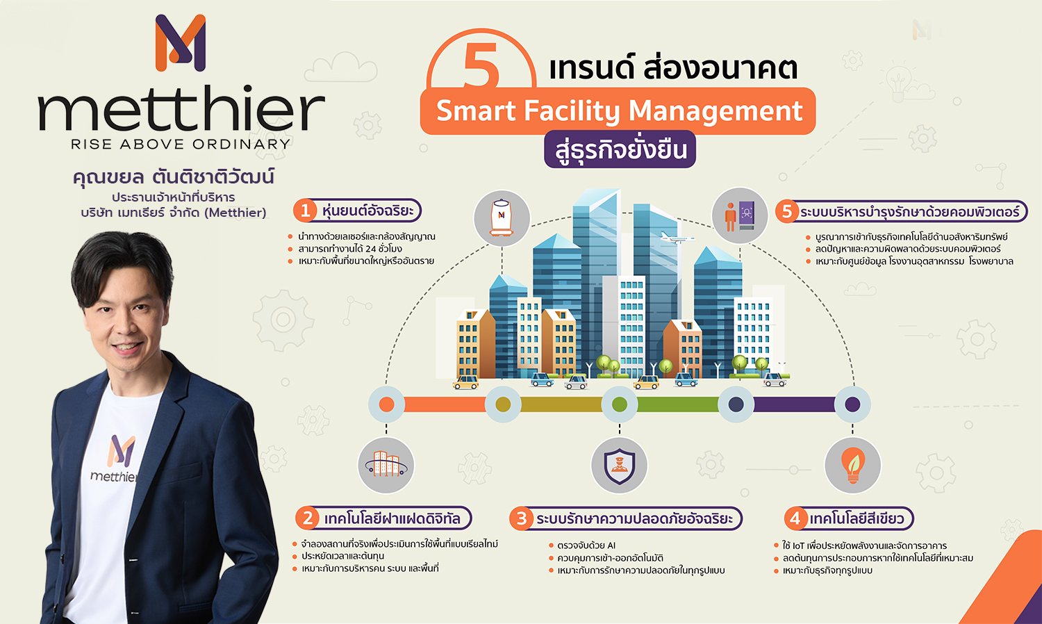 metthier-อัปเดต-5-เทรนด์-smart-facility-management-สู่ธุรกิ-