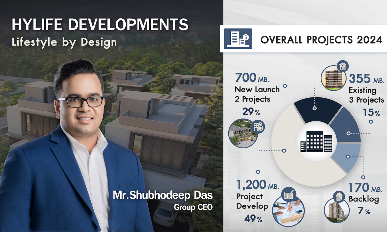 Hylife Developments Confident in Economic Recovery, Invests 700 Million to Launch 2 Potential Projects in Chiang Mai