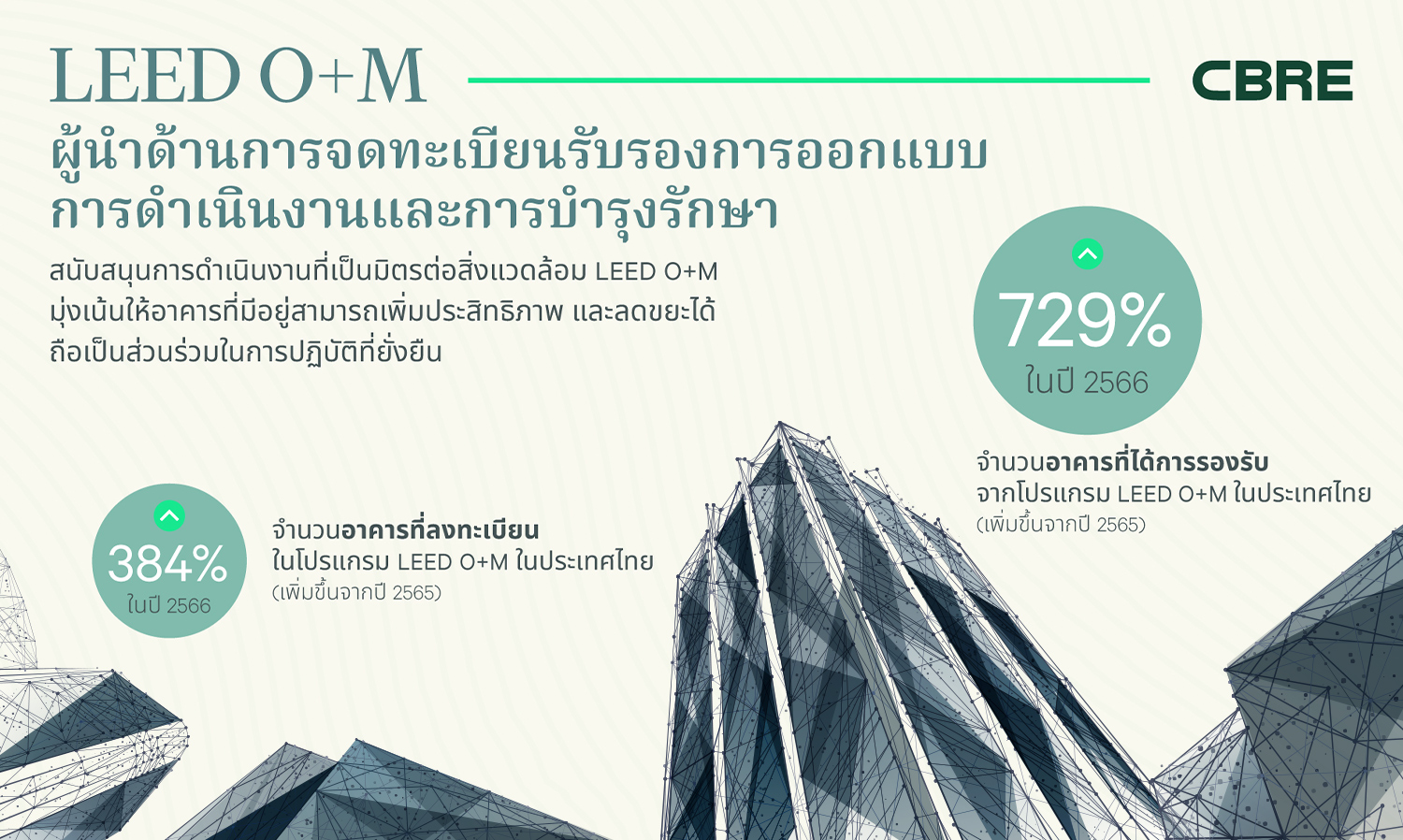 CBRE Thailand Promotes Sustainability by Transforming Old Buildings with the Latest Trends