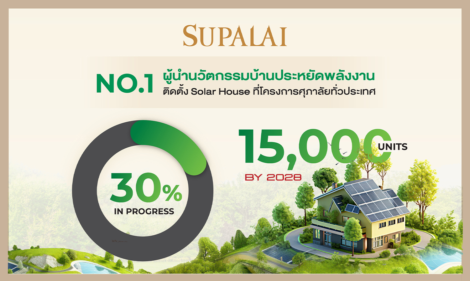 SUPALAI Partners with Tech Giants HUAWEI and ION to Become the No. 1 Leader in Solar-Equipped Homes Nationwide, Aiming for 15,000 Installations by 2028