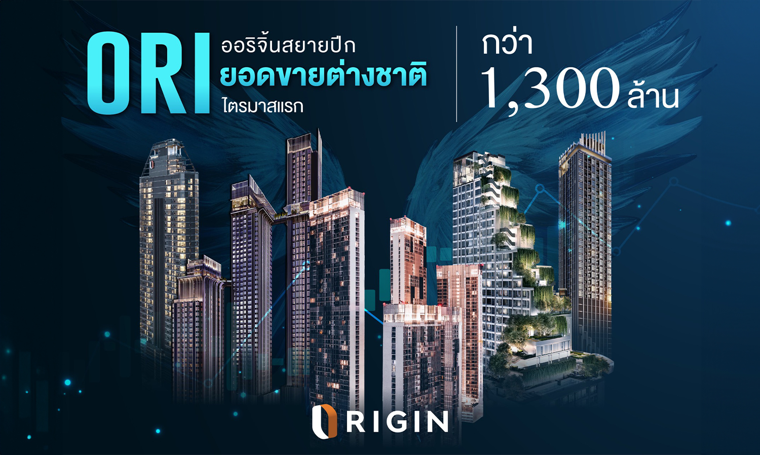 ออริจิ้น สยายปีกรับยอดขายต่างชาติ Q1/2567 กว่า 1,300 ล้าน เปิดตัว Origin Agent Club รับเอเจนท์ไทย-เทศ บุกตลาดต่างชาติต่อเนื่อง