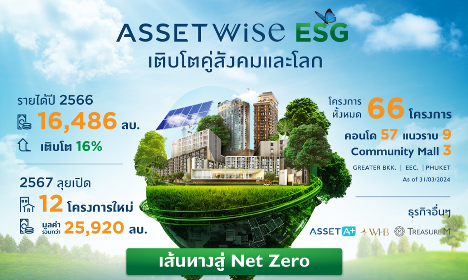 AssetWise and the Concept of Sustainable Growth Alongside Society