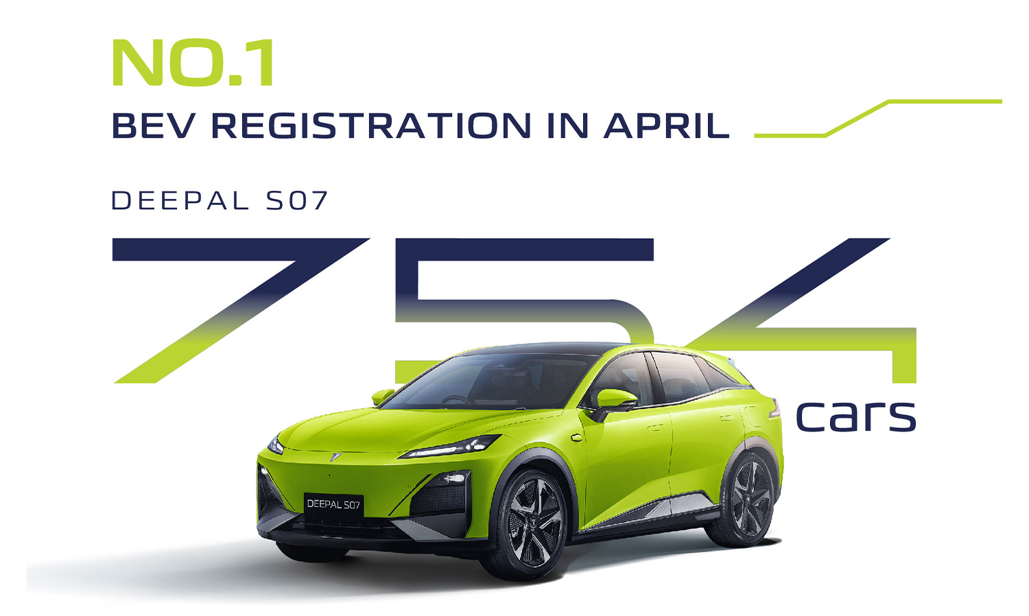 CHANGAN Celebrates Success as DEEPAL S07 Takes the Top Spot for Electric Vehicles with Highest Registrations in April 2024, Growing by 90.9%