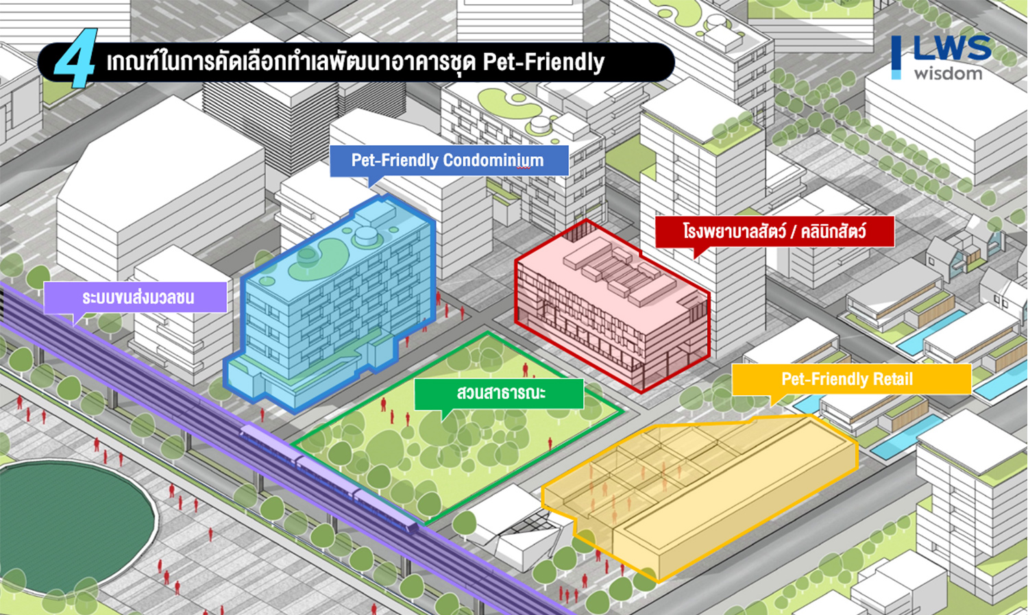 LWS Unveils 5 Ideal Locations for Developing Pet-Friendly Condominiums