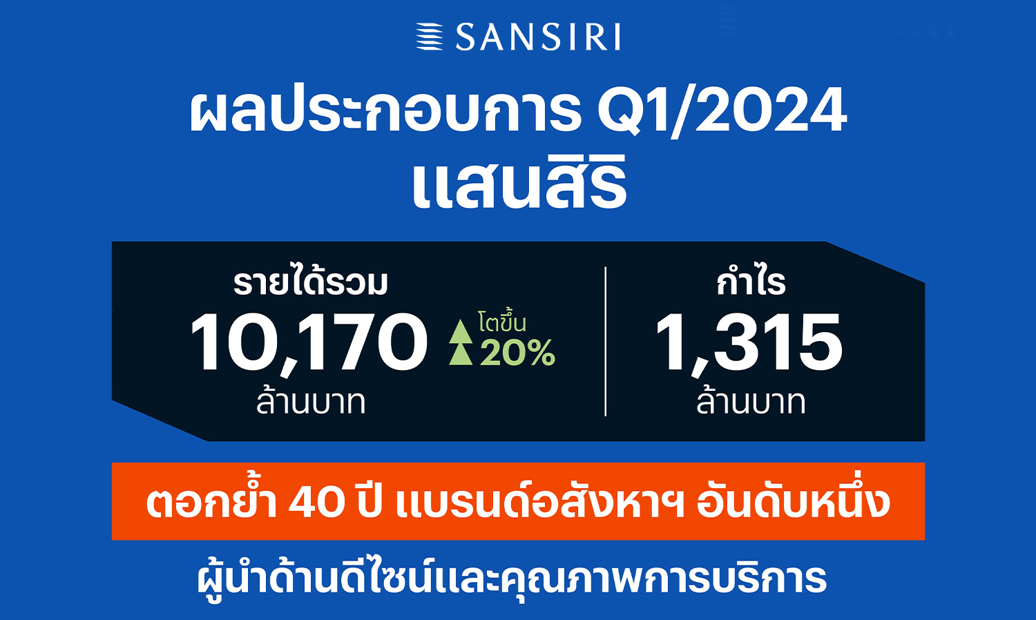 แสนสิริโชว์ผลประกอบการไตรมาสแรกปี 67 รายได้รวมโต 20% อยู่ที่ 10,170 ล้านบาท กำไรสุทธิ 1,315 ล้านบาท เติบโตท่ามกลางการแข่งขันที่รุนแรง และตลาดอสังหาฯ ทยอยฟื้นตัว
