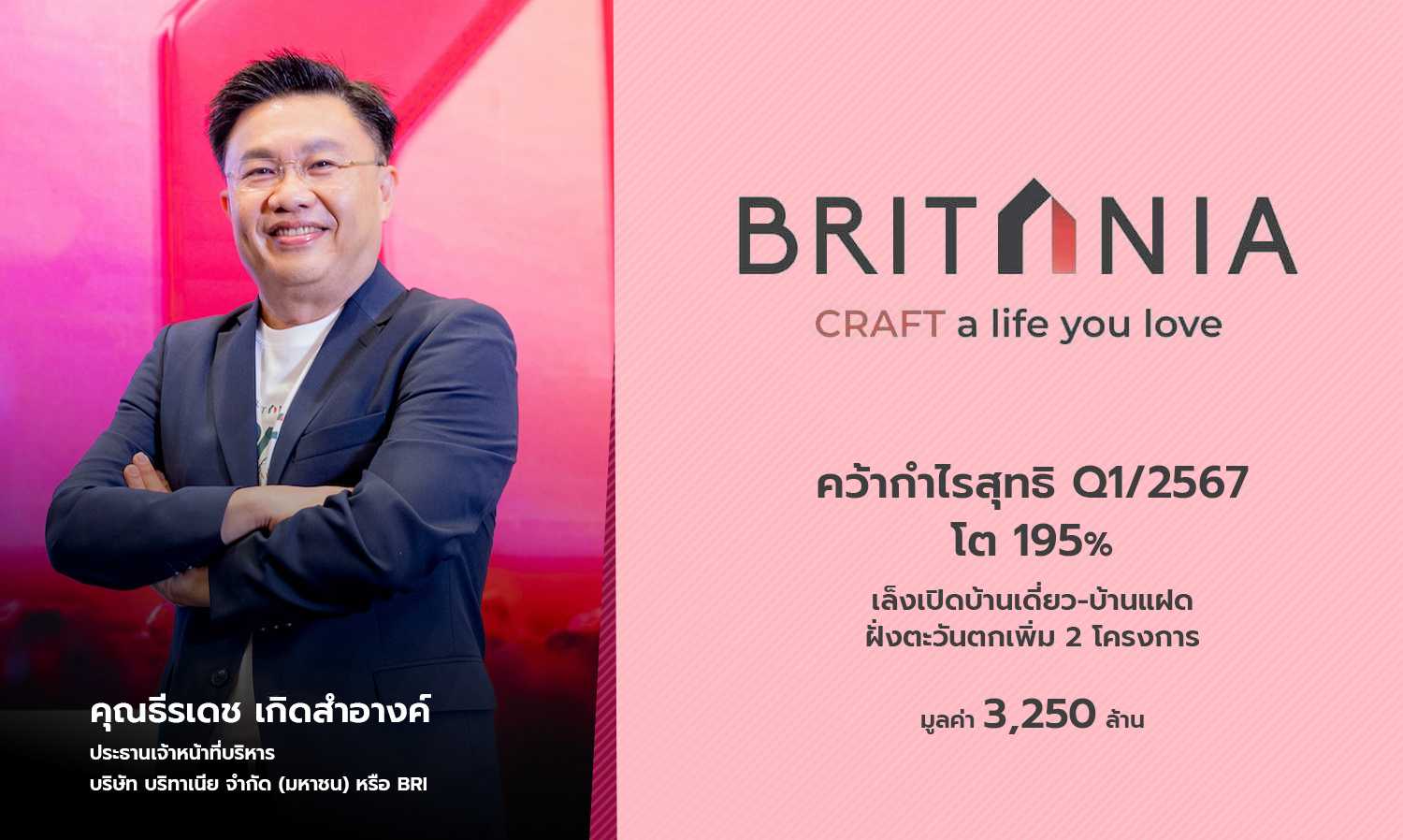 BRI Reports 195% Growth in Q1/2024 Net Profit, Plans to Launch 2 New Detached and Twin House Projects in the West