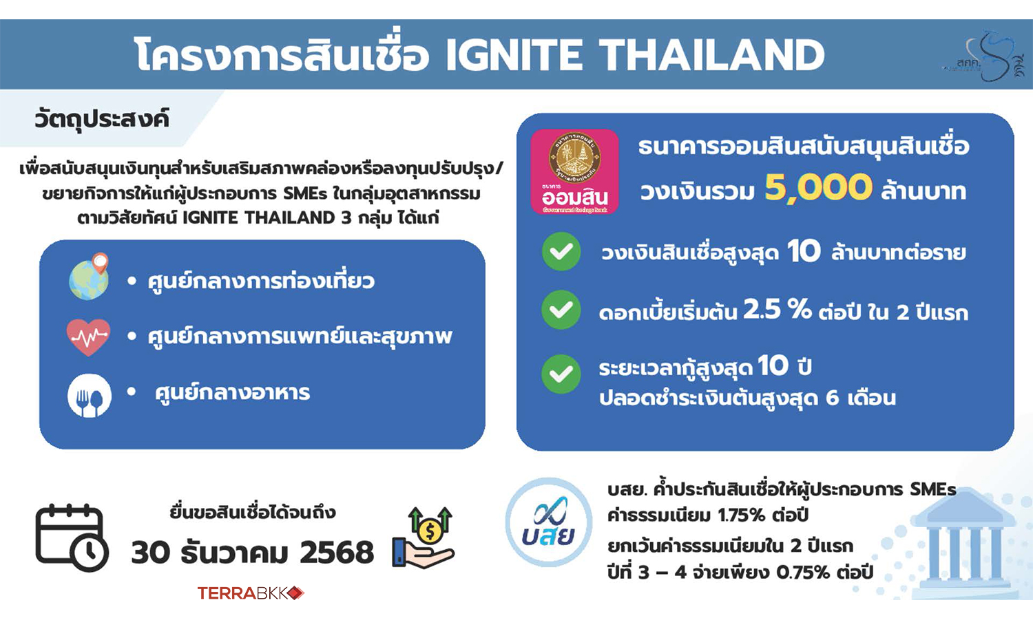 “คลัง”-ออก-2-มาตรการช่วยเหลือผู้ประก