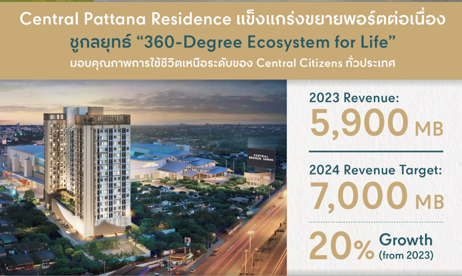 Central Pattana Residence Strengthens and Expands Portfolio, Aiming for 7 Billion Baht Revenue in 2024 with 20% Growth, Promoting 360-Degree Ecosystem for Life for Central Citizens Nationwide