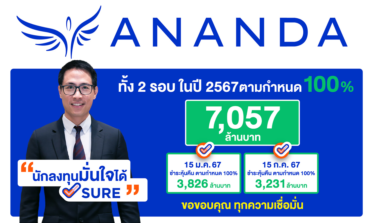 Ananda Development Repays 2024 Bonds in Full, Announces 100% Sales Closure for 4 Projects