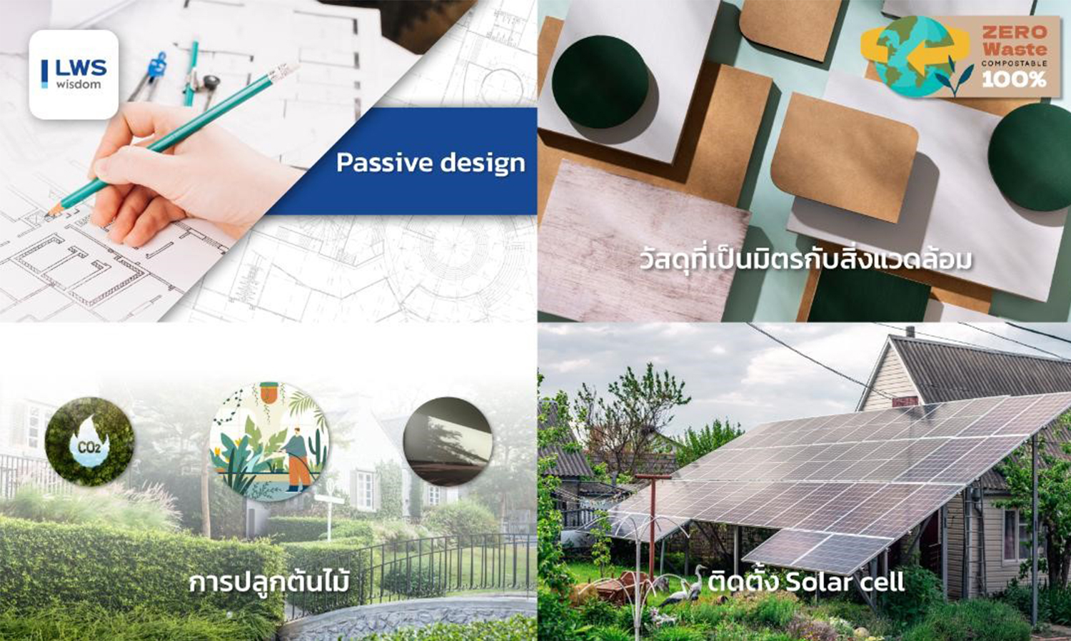 LWS Recommends 4 Strategies for Real Estate Development to Combat 'Global Warming', Reduce Greenhouse Gas Emissions, Be Environmentally Friendly, and Promote Wellbeing to Meet Current Buyer Demands