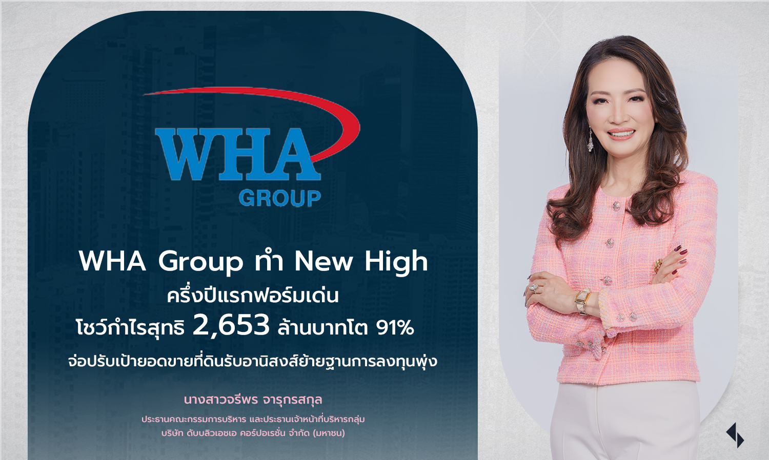 WHA Group Achieves New High in First Half of 2023, Reports Net Profit of 2.653 Billion Baht, Up 91% and Plans to Adjust Land Sales Target Amid Investment Relocation Surge