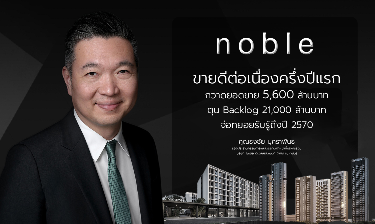 Noble Continues Strong Sales in the First Half, Achieving 5.6 Billion Baht with a Backlog of 21 Billion Baht Set to Recognize Revenue Until 2027