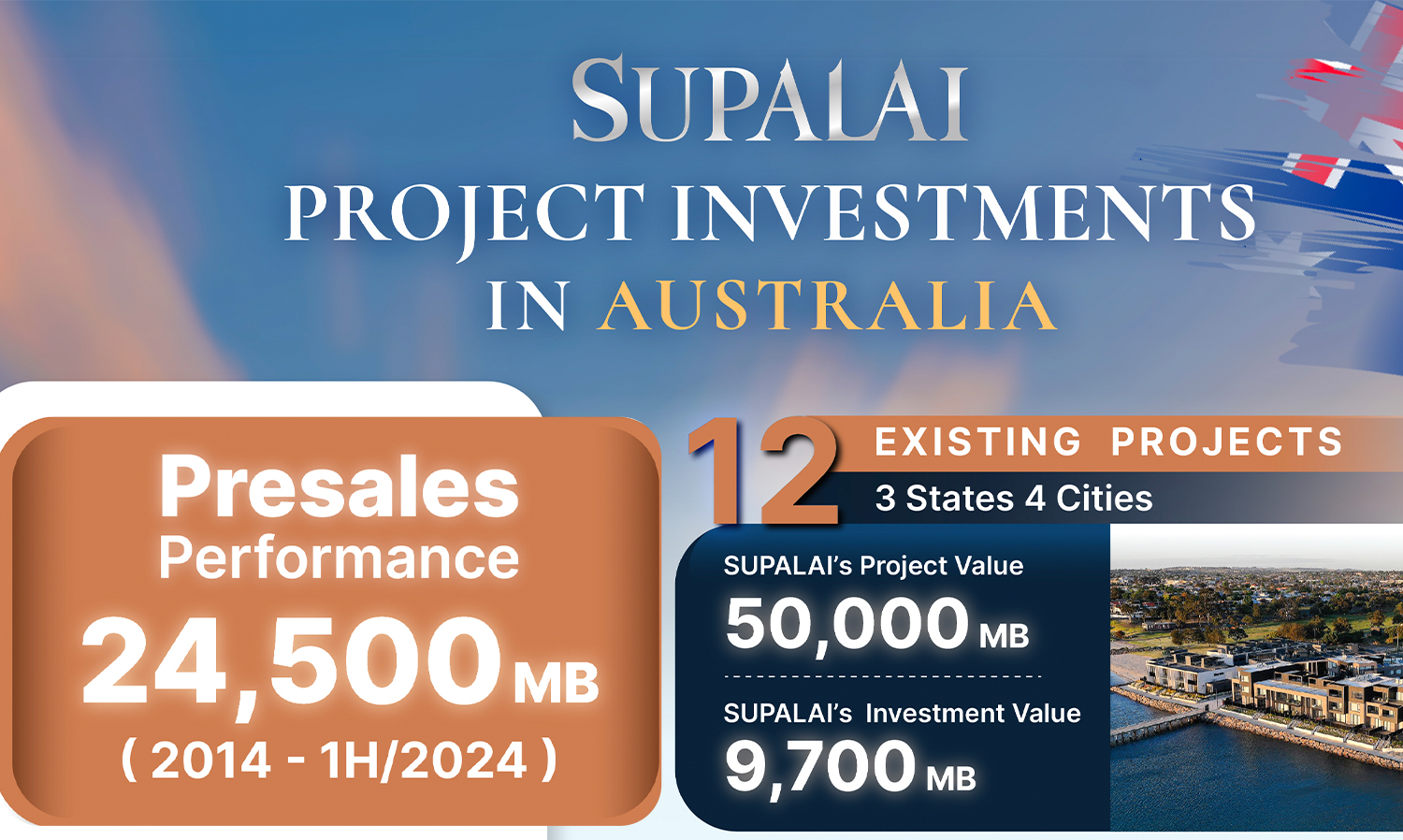 Supalai Showcases Its 50 Billion Baht Australian Empire, Achieving 70% Sales Growth in the First Half of 2024