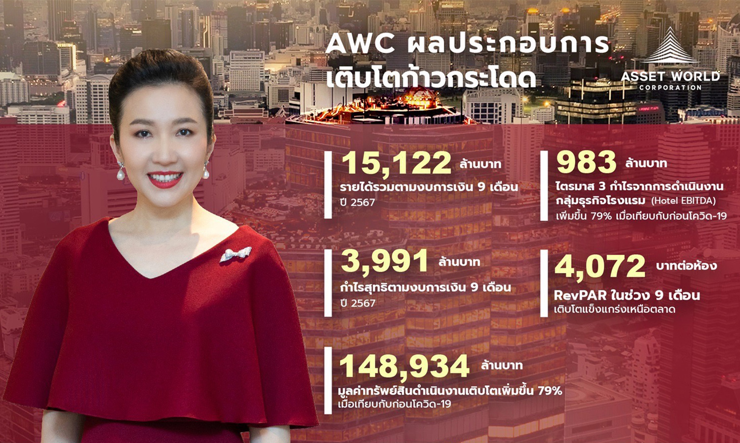 AWC Reports 42% Profit Surge in 9 Months, Strong Hotel Business, and Launches EA Rooftop at The Empire to Attract Global Tourists