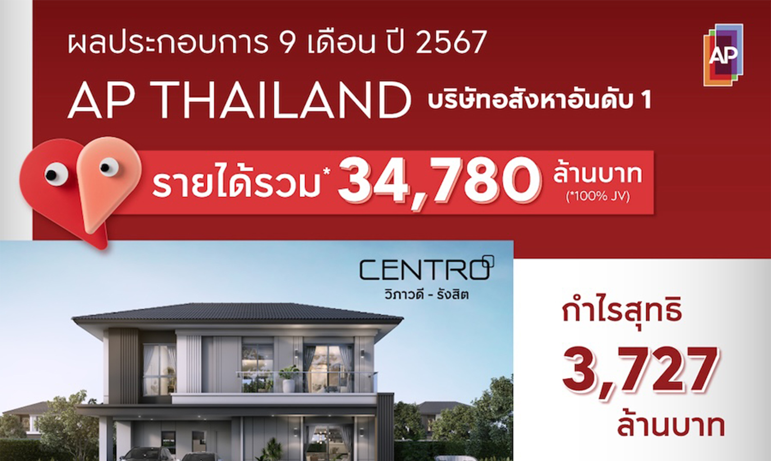 AP Thailand Reaffirms Its Position as the Number 1 Real Estate Company, Reporting 9-Month Revenue of 34.78 Billion Baht and Net Profit of 3.73 Billion Baht