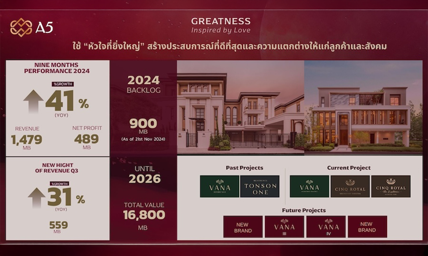 A5 Celebrates Strong Growth in Its 11th Year, Continuing Project Development Worth Over 16.8 Billion Baht by 2026