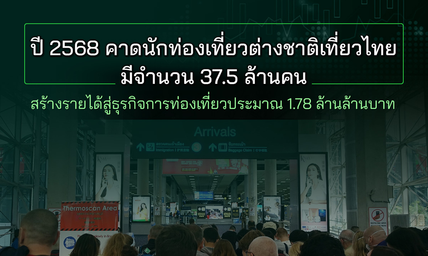 By 2025, foreign tourists visiting Thailand are expected to reach 37.5 million, generating approximately 1.78 trillion baht in tourism revenue (Kasikorn Research Center)